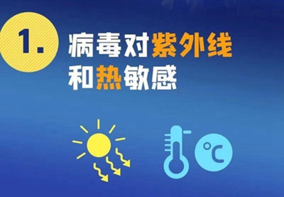 新型冠狀病毒來勢洶洶，紫外線殺毒必不可少！