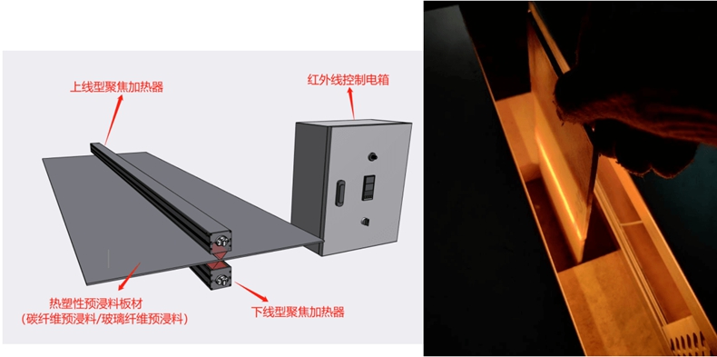 預浸料折彎熱處理.jpg 預浸料折彎熱處理.jpg