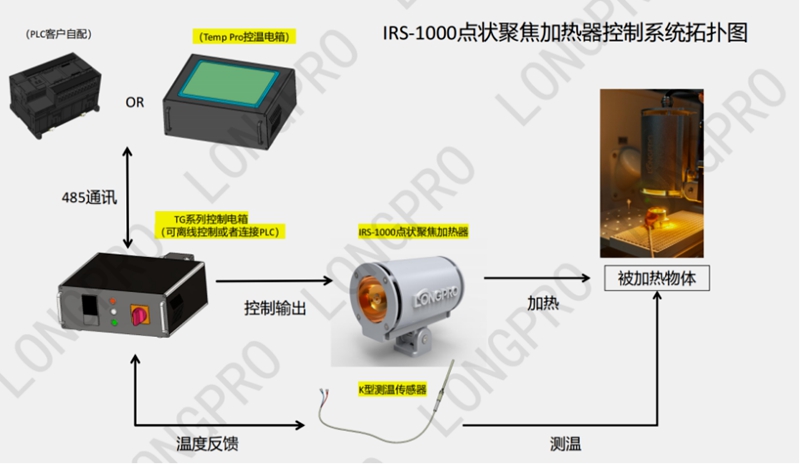 點狀聚焦加熱器.jpg 點狀聚焦加熱器.jpg